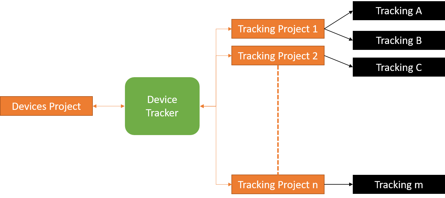 Module Setup